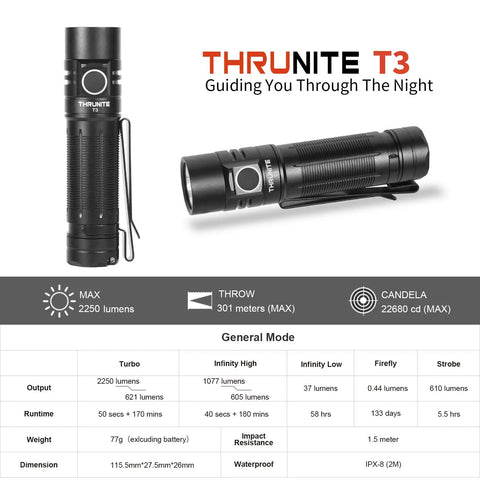 Beastly Rechargeable Flashlight With Ultra Long Throw Of 301 Meters And 2250 Lumens USB C Fast Charging Compact Black Outdoor Searchlight