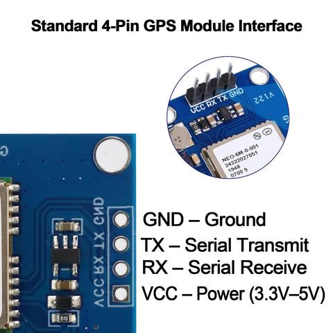 Close-up of Dual 3.3V 5V GPS Module Kit with Ceramic Antenna showing NEO6M receiver pin configuration for flight control.