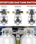 Dual Tank RV Propane Regulator Kit With Two 18 Inch Pigtail Hoses And Gauge And 48 Inch Outlet Extension Braided QCC1 Quarter Inch Inverted Flare Plus Smart Refill Reminder Color Changing Indicator And Easy Hookup For Campers Trailers showing tank setup and indicator positions.