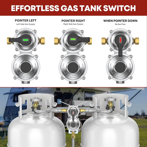 Dual Tank RV Propane Regulator Kit With Two 18 Inch Pigtail Hoses And Gauge And 48 Inch Outlet Extension Braided QCC1 Quarter Inch Inverted Flare Plus Smart Refill Reminder Color Changing Indicator And Easy Hookup For Campers Trailers showing tank setup and indicator positions.