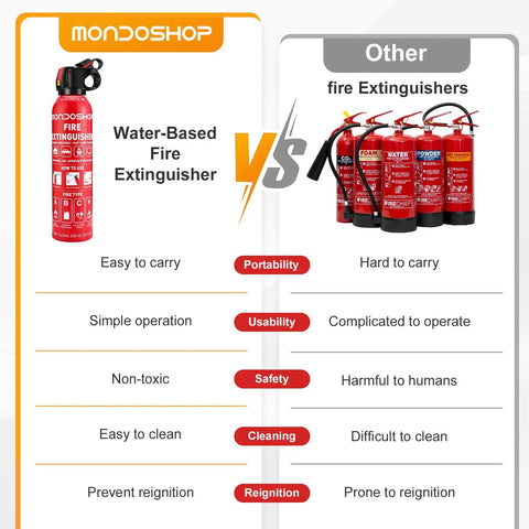 Slick Badass Compact Fire Extinguisher For Home And Car Emergency Kit Ul Certified Multipurpose Safety Gear For Kitchen Auto Use 600 Milliliter Pack Of Two No Sweat Fire Prep