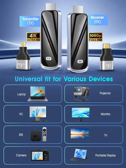 Long Range Wireless HDMI Transmitter And Receiver Kit 328ft Dual Band 5G And 2 4G compatible with laptops, projectors, TVs.