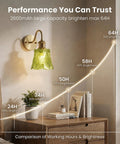 YUNICE Rechargeable Wall Sconces Set of 1 Battery Operated Wall Sconce with Remote Control Dimmable Cordless Wall Lamp with Green Glass Lampshade Antique Brass Wall Lights for Bedroom Living Room diagram showing brightness and battery life.