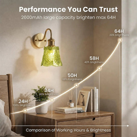 YUNICE Rechargeable Wall Sconces Set of 2 Battery Operated Wall Sconce with Remote Control Dimmable Cordless Wall Lamp displaying green glass shade and antique brass mount.