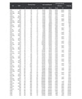 Table of Premium High Temperature Full Ball Bearing 6315 Model 75 By 160 By 37 Millimeters specifications and ratings.