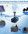 Illustration of Solar Fountain Pump for Bird Bath and Pond, 6.5W Solar Water Pump with Dry Run Protection and features