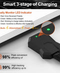 20W 12V Solar Battery Charger Maintainer With Smart MPPT Controller Waterproof showing LED status indicators