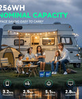 Family camping with 12V 20Ah LiFePO4 Deep Cycle Battery Rechargeable 5000 Plus Cycles With 20A BMS for power