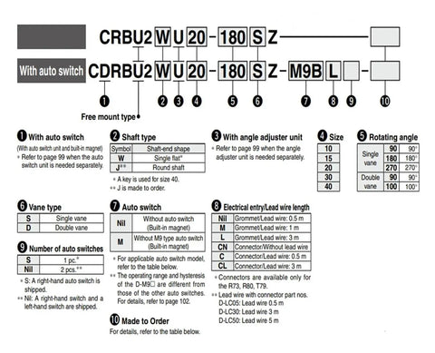 CRBU2 Vane Style Rotary Actuator Cylinder specification chart detailing features and configurations for auto shops.