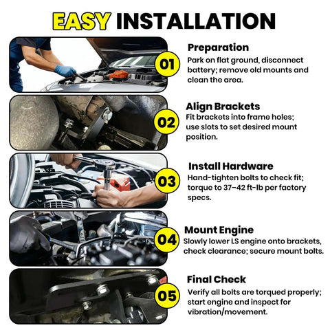 Installation steps for Premium Grade Rock Solid Slotted LS Swap Motor Mounts; fitting brackets, tightening bolts, securing engine.