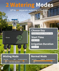 4 Zone WiFi Garden Hose Timer With Brass Inlet Ethernet And Two Point Four GHz WiFi Connection house background