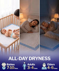 Top Shelf Heavy Duty Disposable Bed Pads 36 By 30 Inch Six Layer Ultra Thick Underpads With Zero Mess Leak Proof Gel Absorbent Quilted Surface Trusted By Nurses And Caregivers 50 Pack shown in use for babies, adults, and seniors.