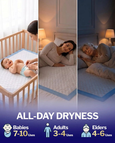 Top Shelf Heavy Duty Disposable Bed Pads 36 By 30 Inch Six Layer Ultra Thick Underpads With Zero Mess Leak Proof Gel Absorbent Quilted Surface Trusted By Nurses And Caregivers 50 Pack shown in use for babies, adults, and seniors.