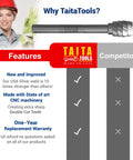 Five Piece Carbide Burr Set comparison with competitor, featuring beefy double cut rotary bits for die grinders, Taita Tools features