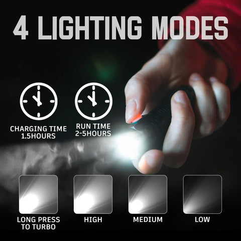 Person holding Ultra Bright 1500 Lumen EDC Flashlight Rechargeable Waterproof Mini Light With Clip Four Modes Pocket Sized Handheld Torch.