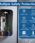 Internal view of Instant Tankless Water Heater 240V 7kW Self Modulating With No Standby Losses For Under Sink Kitchen And Shower Hot Water 2.5 GPM White Compact Easy Install Energy Saving Smart Temperature Control showing safety features with isolated walls, leakage and anti-scald protection, low water quantity, and intelligent controls.