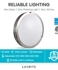 18 Inch LED Flush Mount Ceiling Light With Five CCT Modes 2700K To 5000K Dimmable 24W 2160 Lumens Energy Star ETL Listed