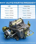 Dual 2 Barrel Carburetor For Ford 289 302 351 And Jeep 360 With Electric Choke displayed in front of a comparison chart