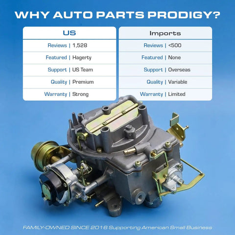 Dual 2 Barrel Carburetor For Ford 289 302 351 And Jeep 360 With Electric Choke displayed in front of a comparison chart