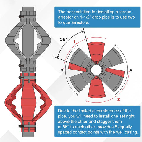 Diagram showing installation of Expandable Rubber Torque Arrestor for Well Pumps, emphasizes staggered placement in well casing.
