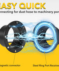 Magnetic dust-collection fittings for 4" and 2.5" hoses; two black rings with steel port receivers