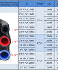 Front view: silicone heater hose sample with 1-ply and 2-ply options and color interiors (black, red, blue) beside size/layer chart.