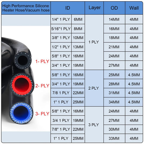 Front view: silicone heater hose sample with 1-ply and 2-ply options and color interiors (black, red, blue) beside size/layer chart.