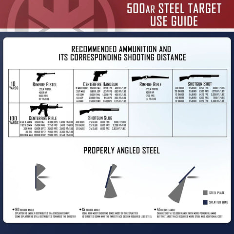 Shooting guide for target distances and ammunition with illustrations of steel plate angles for Heavy Duty AR500 Steel Hostage Target Stand System.