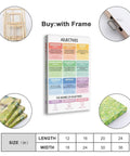 Adjectives Cheat Sheet Premium Canvas Poster With Adjective Types And Parts Of Speech Grammar Anchor Chart, 16x24 inches with frame.
