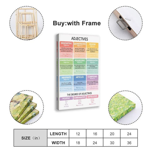 Adjectives Cheat Sheet Premium Canvas Poster With Adjective Types And Parts Of Speech Grammar Anchor Chart, 16x24 inches with frame.
