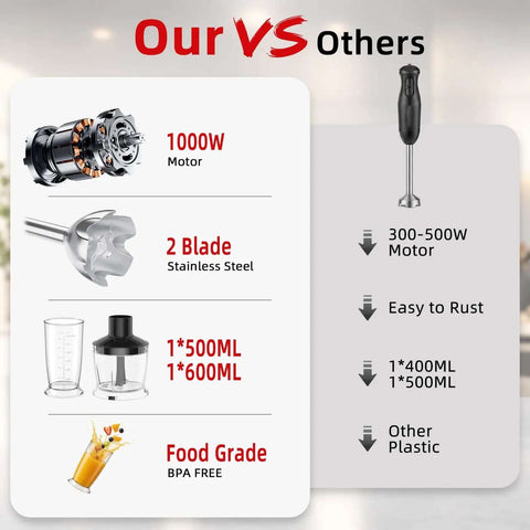 Comparison image highlighting features of Top Shelf 1000W Five In One Immersion Blender Kit with motor and blades.