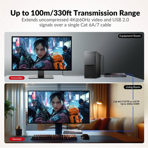 4K DisplayPort KVM Extender Over Ethernet HDBaseT 3.0 PoE With Uncompressed DP 1.2a Transmission 4K60Hz Zero Latency 100m Range For Pro Gaming Setups And Workstations, transmitter and receiver setup