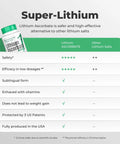 Lithium Ascorbate With Vitamin C Brain Boost Tablets for memory and focus. Comparison chart highlighting safety and efficacy.
