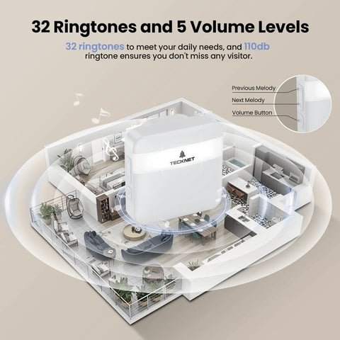Wireless Doorbell Chime With 32 Dope Ringtones, Pair Up To 20 Sensors, 500ft Range, 5 Level Volume, LED Indicator, Perfect for Home, Store, Office, and Caregiver Use on white receiver
