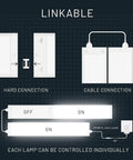 Diagram showing linkable connections for Under Cabinet LED Kitchen Light 24 Inch Plug In Linkable Fixture with on/off controls.