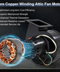 Pure copper winding attic fan motor with optimized cost efficiency features and enhanced thermal dissipation details.