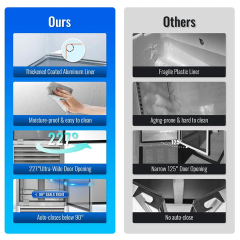 Comparison of Tough As Nails 27 Wide Commercial Freezer features vs others, highlighting moisture-proof aluminum liner and wider door.