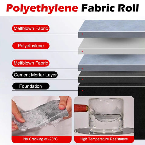 Professional Grade Waterproof Sheet For Floor Underlayment And Foundation Sealing House Flip Easy Cut Flexible Liner for layered fabric.
