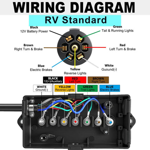 Wiring diagram for Beefy 7 Pin Trailer Wiring Harness Kit 6 Feet With Waterproof Junction Box, showing color-coded connections.