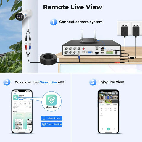 Diagram showing setup of 4K Wired Security Camera System With Audio And Color Night Vision, 3TB Hard Drive, app for live view.