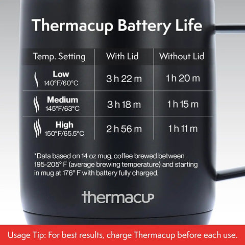Electric Smart Coffee Mug With Led Display And Precise Temperature Control Keeps Your Daily Grinds Piping Hot Auto Shut Off Feature Three Custom Heat Settings For Flawless Sips Everywhere battery life chart showing temperature settings and times.