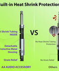 Comparison of Heavy Duty Two Pack Guitar Cable Ten Foot Each With Kevlar Reinforced amp cord vs standard cable