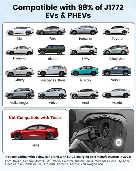 Road Ready Heavy Duty Level One And Two Electric Vehicle Wall Charger With Nema 14 30 Plug And J1772 Connector showing compatibility with various EVs.