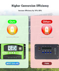 Comparison of 30A MPPT Solar Charge Controller For 12V 24V Systems With Auto Tracking LCD Display and PWM controller