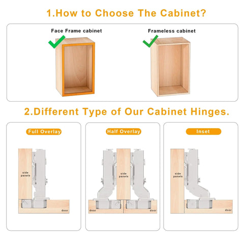 Diagram showing face frame and frameless cabinets with hinge styles: full overlay, half overlay, and inset.