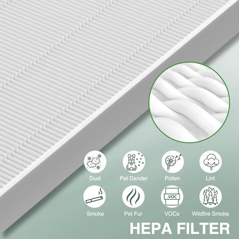 4 Pack Size 21 HEPA Replacement Filter A Compatible With Winix PlasmaWave Air Purifiers showing filter details and usage icons