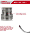 Stained Glass Solder 50 50 For Crafty Glass Projects 1 Lb Spool Made In USA with wire details and solid core features