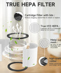 Diagram of 2 Pack Replacement Vacuum Filter Kit For 90304 90350 90333 90585 Wet Dry Vac Cartridges With Lids And Filter Foam Sleeve, showing HEPA filter components.