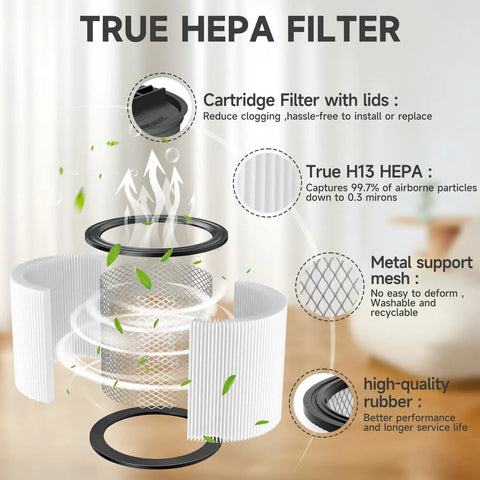 Diagram of 2 Pack Replacement Vacuum Filter Kit For 90304 90350 90333 90585 Wet Dry Vac Cartridges With Lids And Filter Foam Sleeve, showing HEPA filter components.