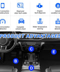 Dashboard view highlighting features of Two Pack Bluetooth OBD2 Diagnostic Scanner Kit For Android And Windows ELM327